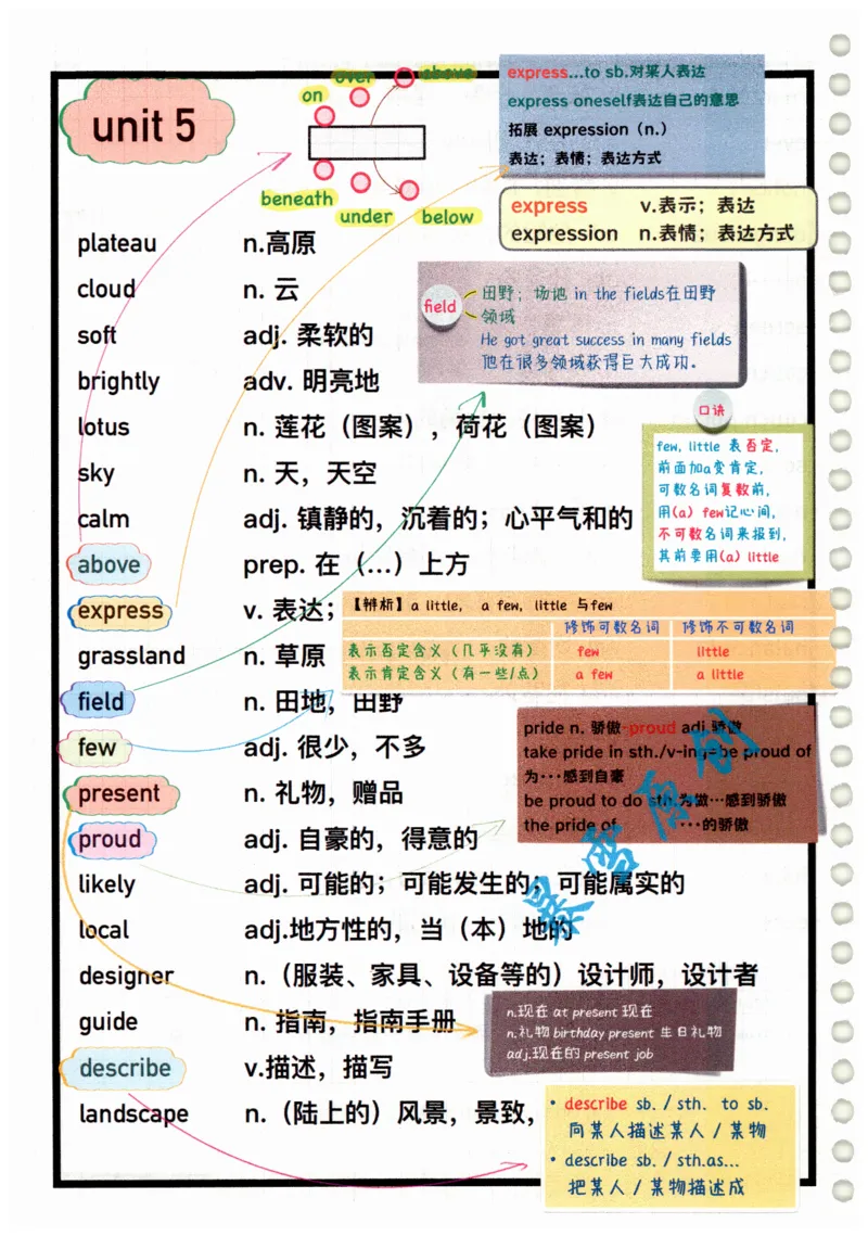 2025春七下外研社单词笔记_七下外研版2026英语_2025春_6.单词笔记