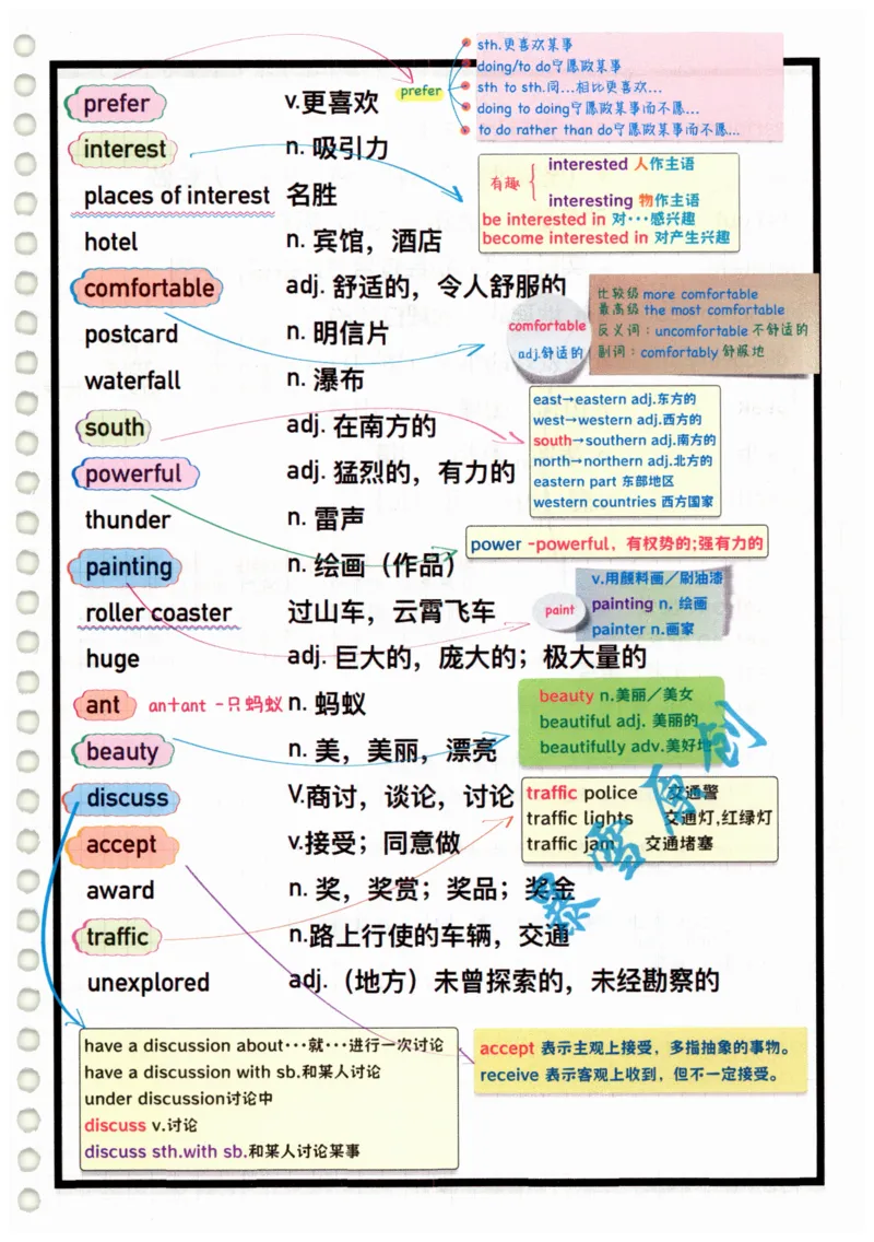 2025春七下外研社单词笔记_七下外研版2026英语_2025春_6.单词笔记