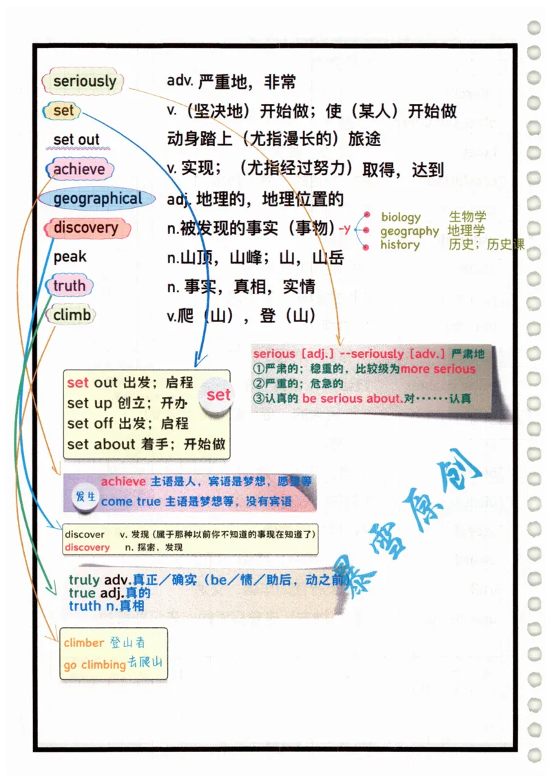 2025春七下外研社单词笔记_七下外研版2026英语_2025春_6.单词笔记