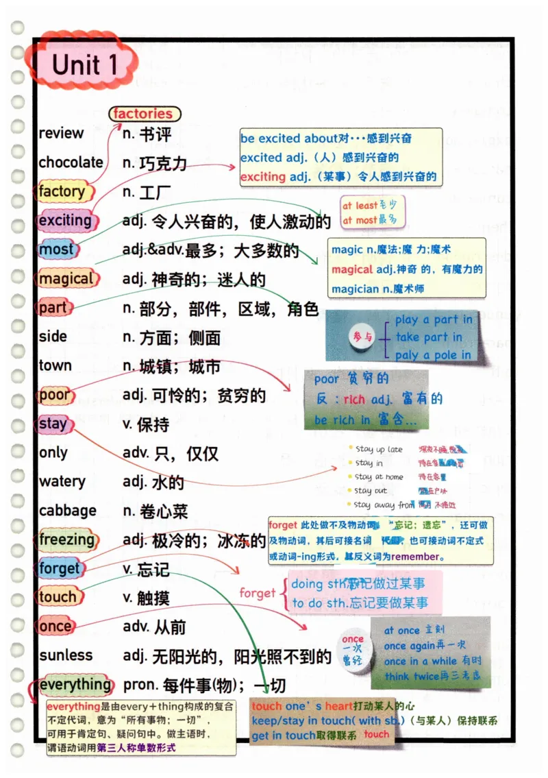 2025春七下外研社单词笔记_七下外研版2026英语_2025春_6.单词笔记