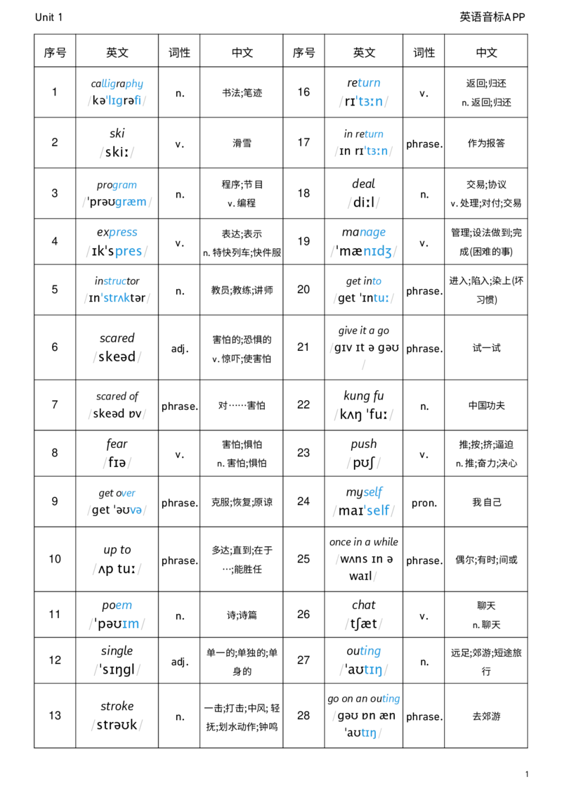 2026春人教版英语八下Unit1词性单列_新人教八下资料包_04单词背诵默写8个表（全）