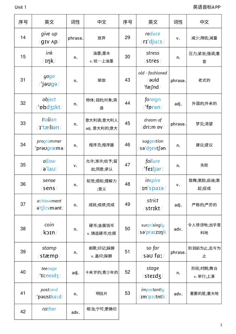 2026春人教版英语八下Unit1词性单列_新人教八下资料包_04单词背诵默写8个表（全）