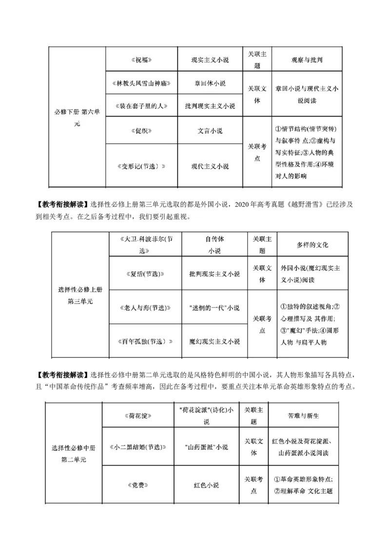 小说阅读第一课（讲义）解析版_1.2025语文总复习_2025年新高考资料_一轮复习_2025年高考语文一轮复习讲练测_小说阅读