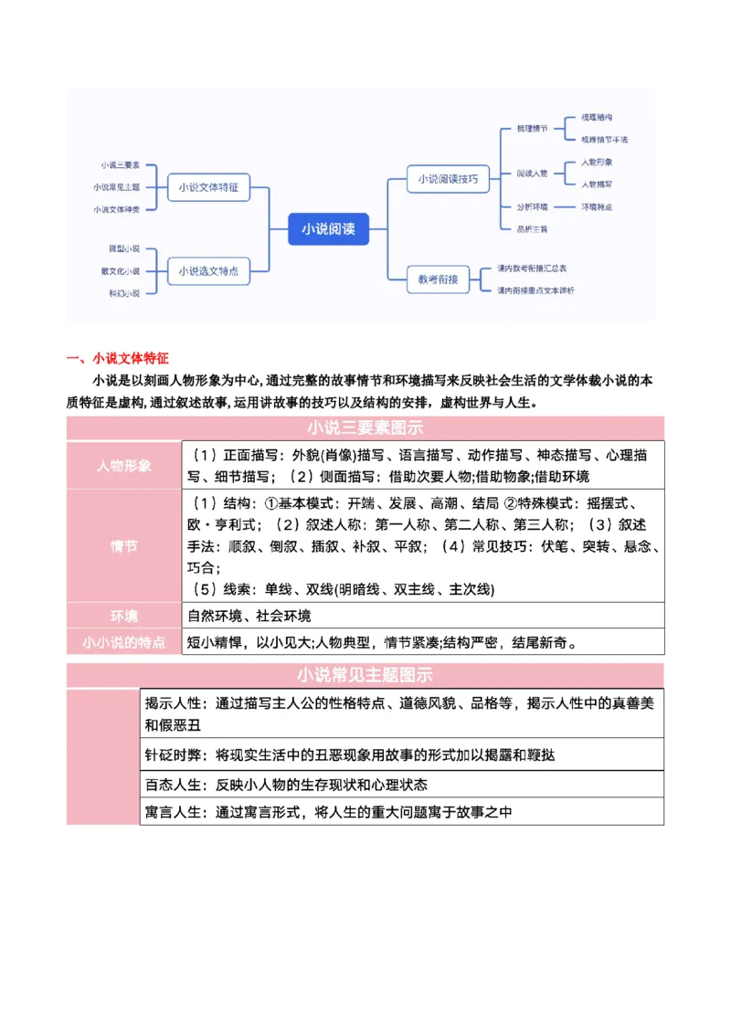 小说阅读第一课（讲义）解析版_1.2025语文总复习_2025年新高考资料_一轮复习_2025年高考语文一轮复习讲练测_小说阅读