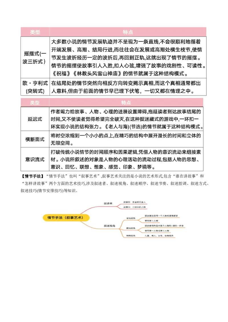 小说阅读第一课（讲义）解析版_1.2025语文总复习_2025年新高考资料_一轮复习_2025年高考语文一轮复习讲练测_小说阅读