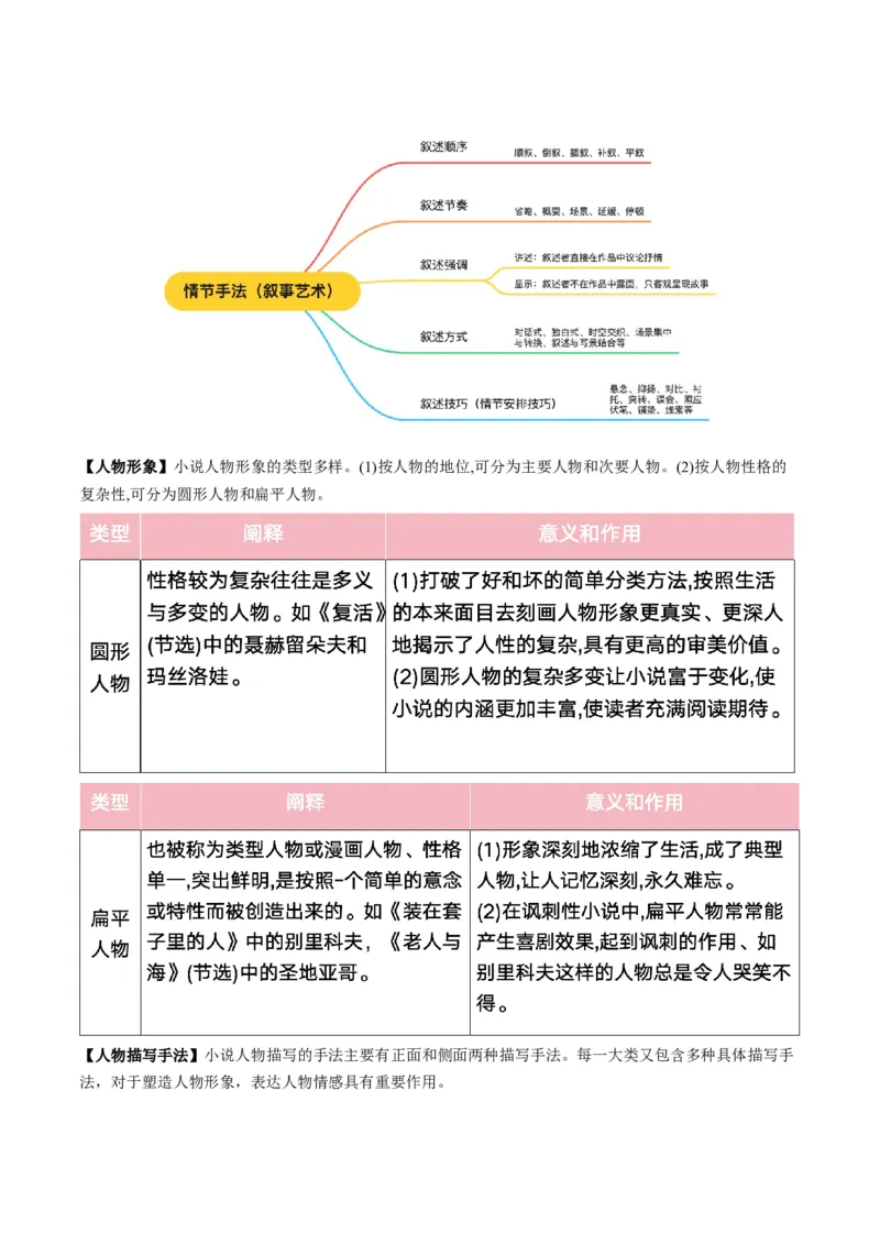小说阅读第一课（讲义）解析版_1.2025语文总复习_2025年新高考资料_一轮复习_2025年高考语文一轮复习讲练测_小说阅读