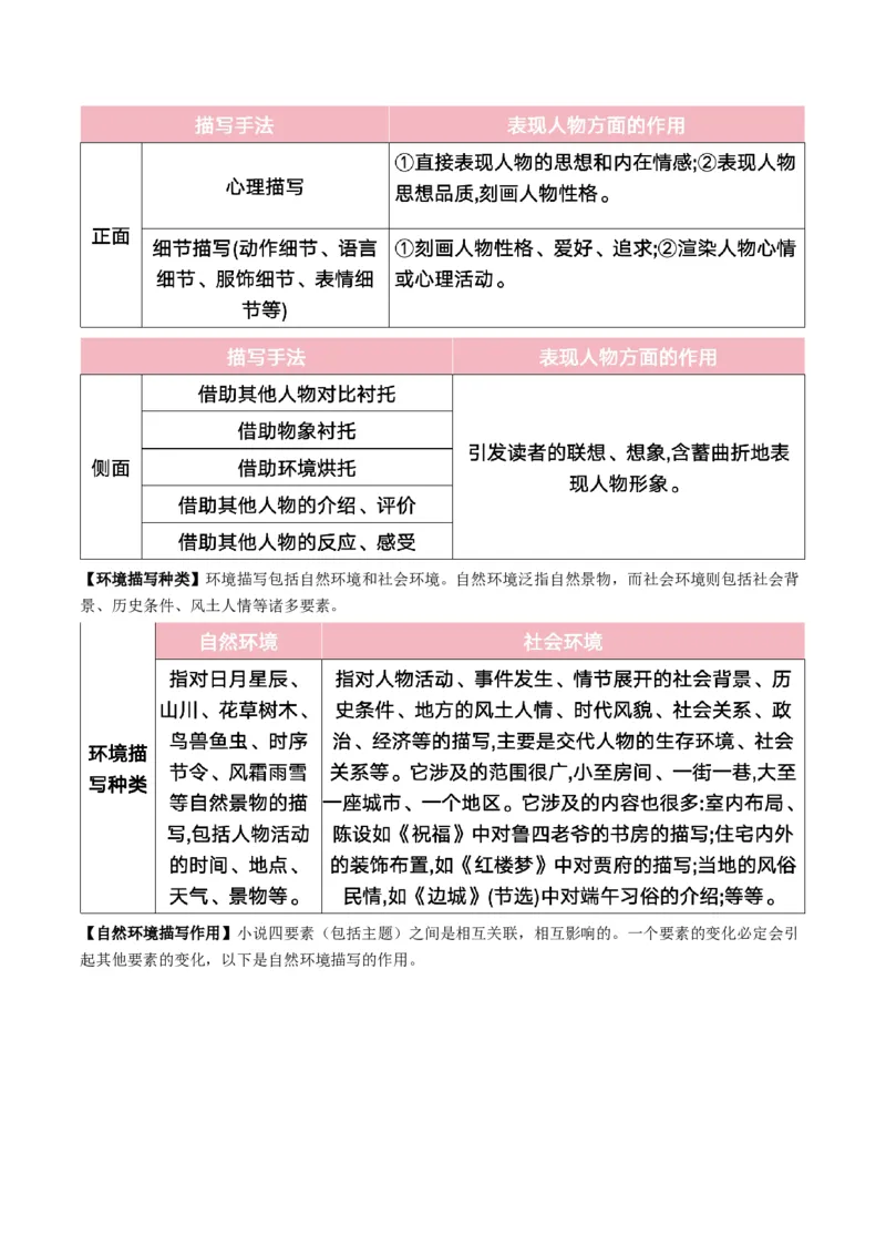 小说阅读第一课（讲义）解析版_1.2025语文总复习_2025年新高考资料_一轮复习_2025年高考语文一轮复习讲练测_小说阅读