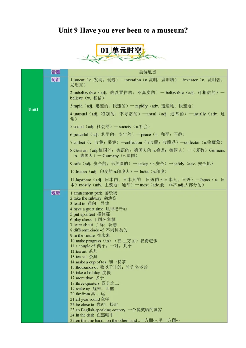 Unit9Haveyoueverbeentoamuseum？（知识清单）（学生版）_新人教八下资料包_00、更新资料3月16日_单元知识复习专项-U122_2025版