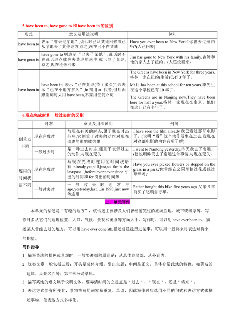 Unit9Haveyoueverbeentoamuseum？（知识清单）（学生版）_新人教八下资料包_00、更新资料3月16日_单元知识复习专项-U122_2025版