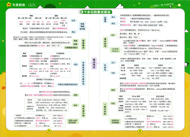 2025春教材帮七下英语RJ考前速记（赠品）_新人教八下资料包_23多套教辅合集_2026春初中英语7-9年级下册《新教材帮＋练习帮》含答案（人教版）_教材帮初中英语25年下册7