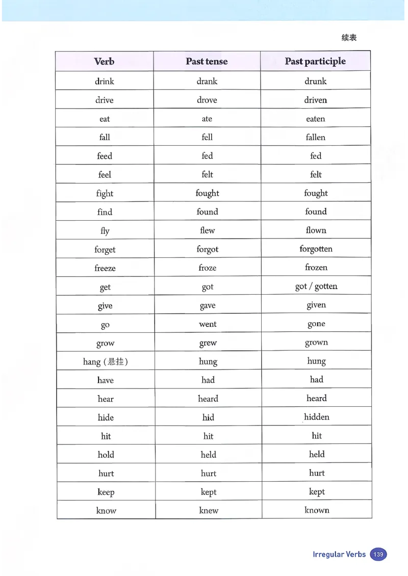 人教版8年级英语下册新课标_新人教八下资料包_35赠送其它_八年级英语下册（人教版）