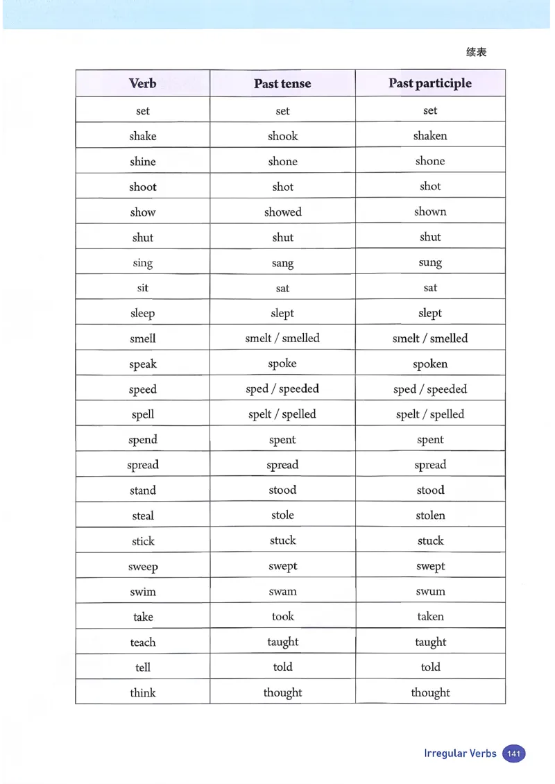 人教版8年级英语下册新课标_新人教八下资料包_35赠送其它_八年级英语下册（人教版）