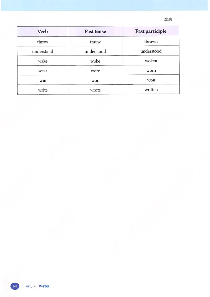 人教版8年级英语下册新课标_新人教八下资料包_35赠送其它_八年级英语下册（人教版）