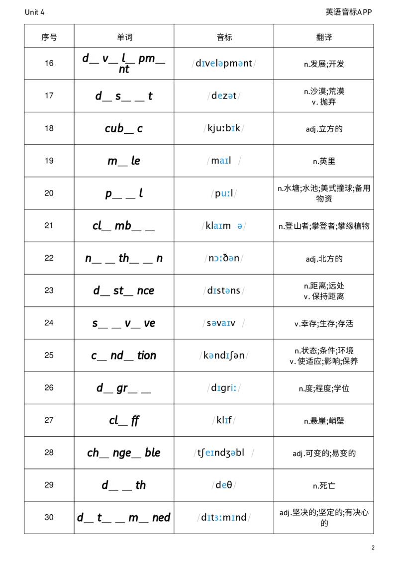 2026春人教版英语八下Unit4单词挖空_新人教八下资料包_04单词背诵默写8个表（全）