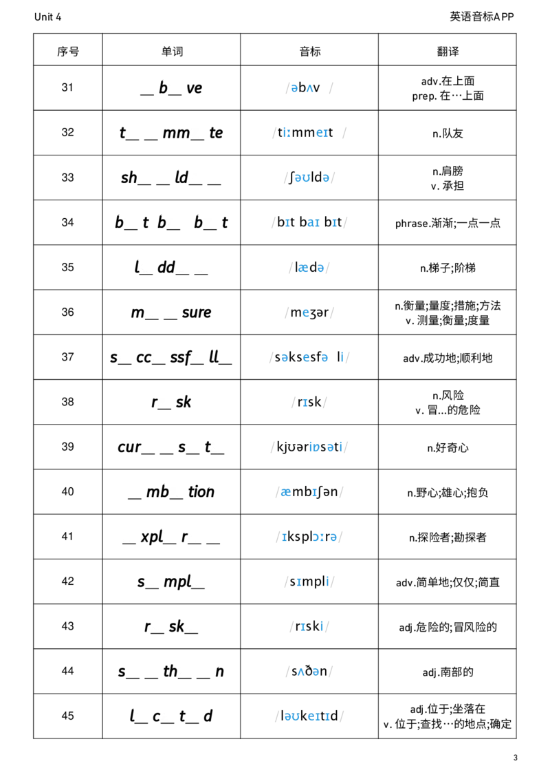 2026春人教版英语八下Unit4单词挖空_新人教八下资料包_04单词背诵默写8个表（全）