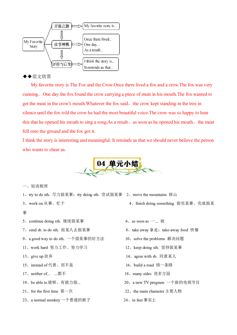 Unit6Anoldmantriedtomovethemountains.（知识清单）（学生版）_新人教八下资料包_00、更新资料3月16日_单元知识复习专项-U122_2025版