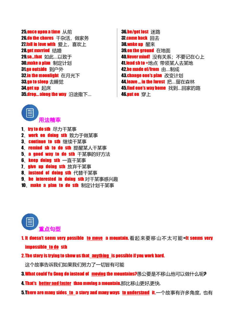 专题01Unit6-Unit10(重点单词变形、词组、句型）（考点清单）-（人教版）_新人教八下资料包_35赠送其它_八年级英语下册（人教版）_期末专项复习-U302_2025版