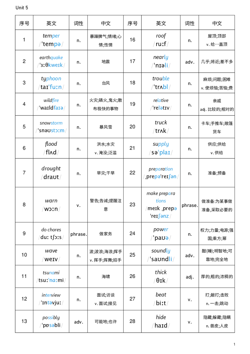 2026春人教版英语八下Unit5词性单列_新人教八下资料包_00、更新资料3月16日_单词专项_新课标资料（看这里面）_单词背诵默写8个表