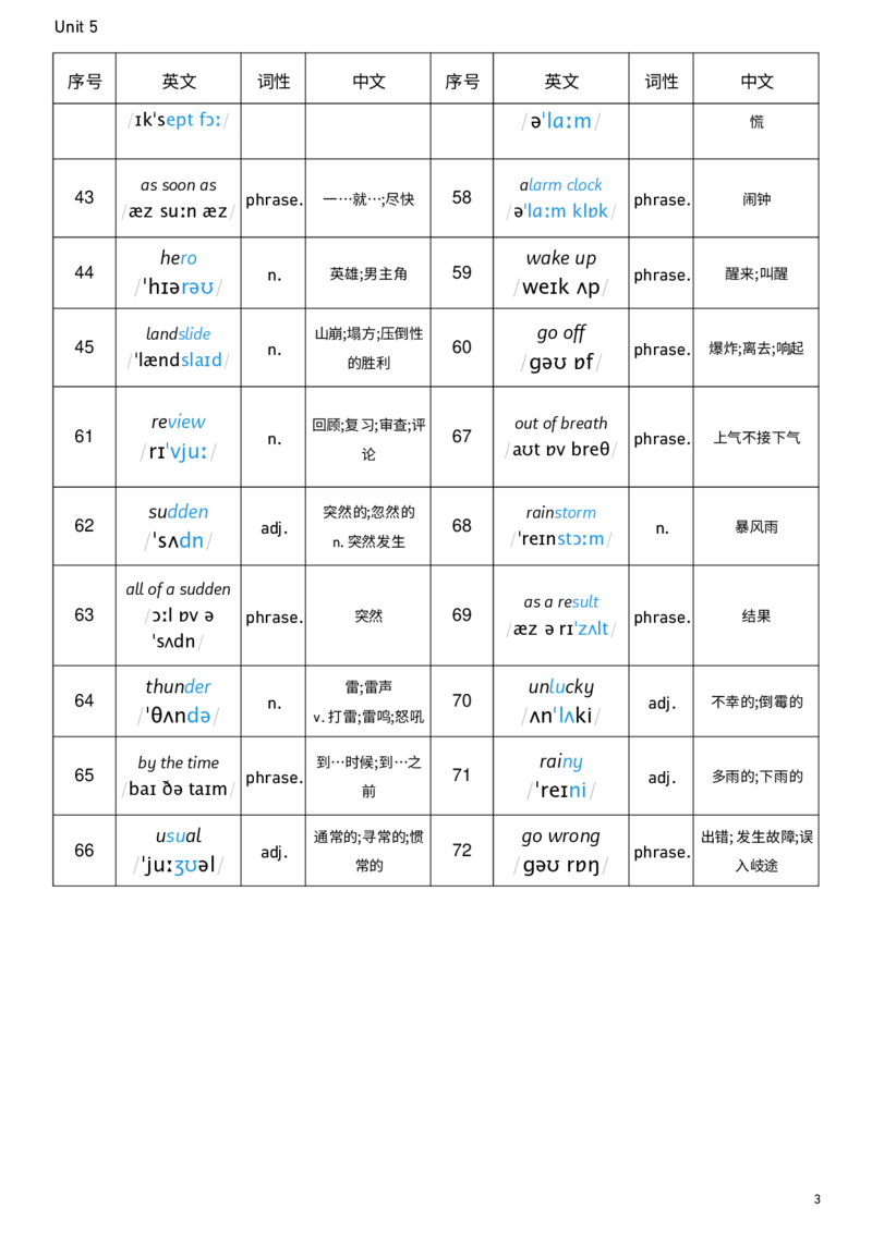 2026春人教版英语八下Unit5词性单列_新人教八下资料包_00、更新资料3月16日_单词专项_新课标资料（看这里面）_单词背诵默写8个表