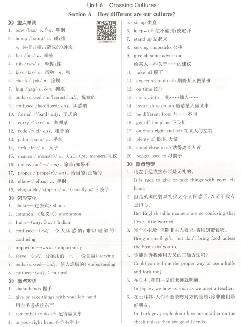 8bUnit6重点背记和默写_新人教八下资料包_00、更新资料3月16日_专项练习(2)_新课标资料（看这里面）