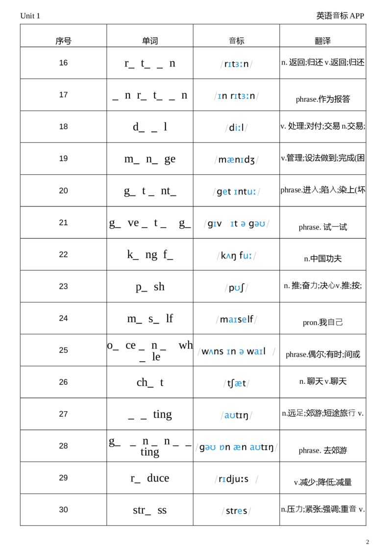 2026春人教版英语八下Unit1单词挖空_新人教八下资料包_04单词背诵默写8个表（全）