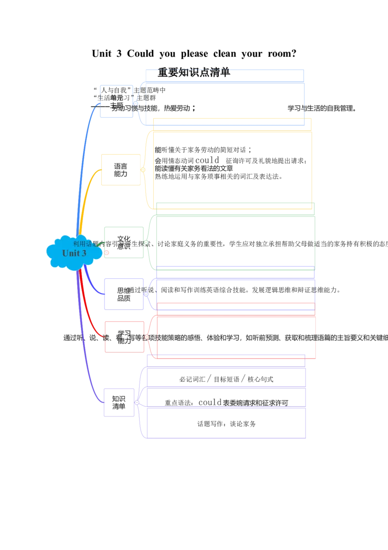 Unit3（单元知识清单）-（人教版）_新人教八下资料包_00、更新资料3月16日_知识总结(4)