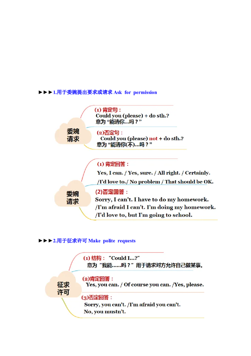 Unit3（单元知识清单）-（人教版）_新人教八下资料包_00、更新资料3月16日_知识总结(4)
