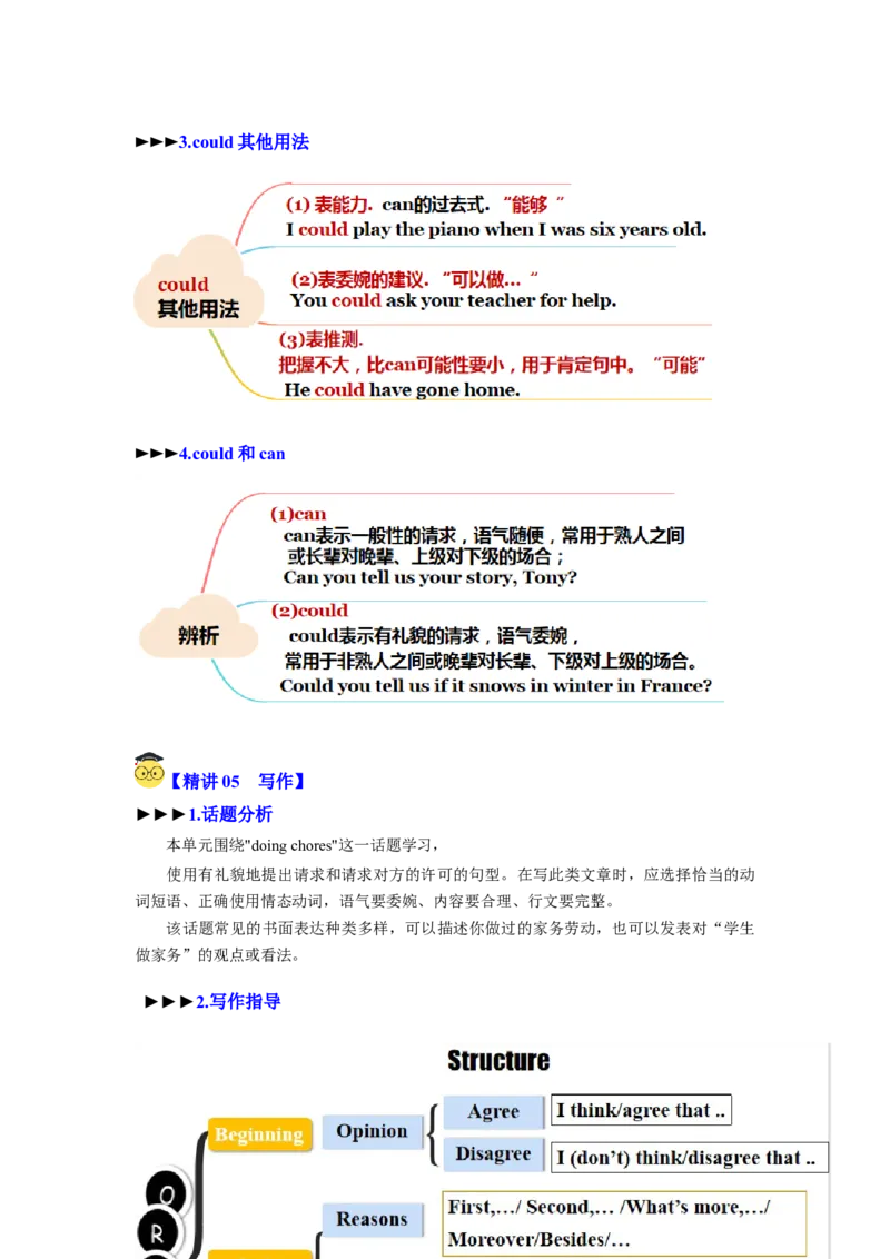 Unit3（单元知识清单）-（人教版）_新人教八下资料包_00、更新资料3月16日_知识总结(4)