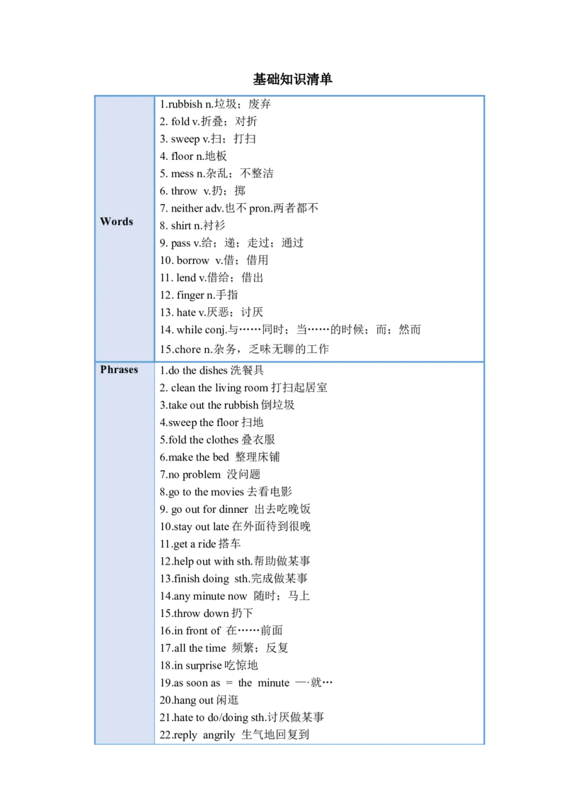 Unit3（单元知识清单）-（人教版）_新人教八下资料包_00、更新资料3月16日_知识总结(4)