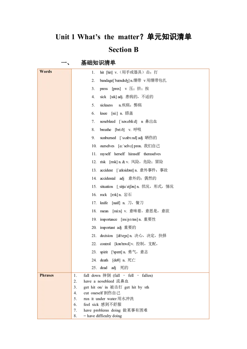 Unit1SectionB（单元知识清单）_新人教八下资料包_00、更新资料3月16日_知识总结(4)