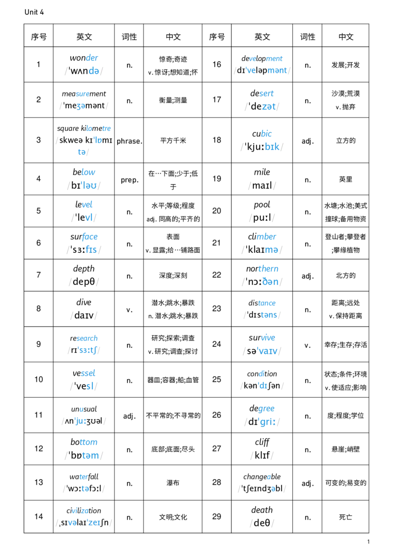 2026春人教版英语八下Unit4词性单列_新人教八下资料包_00、更新资料3月16日_单词专项_新课标资料（看这里面）_单词背诵默写8个表