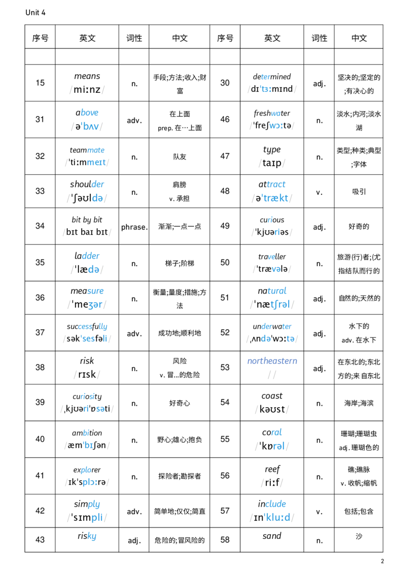 2026春人教版英语八下Unit4词性单列_新人教八下资料包_00、更新资料3月16日_单词专项_新课标资料（看这里面）_单词背诵默写8个表