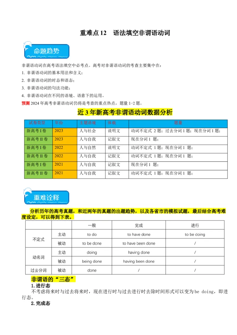重难点12语法填空非谓语动词-2024年高考英语热点&middot;重点&middot;难点专练(解析版）（新高考专用）_3.2025英语总复习_2024年新高考资料_3.2024专项复习