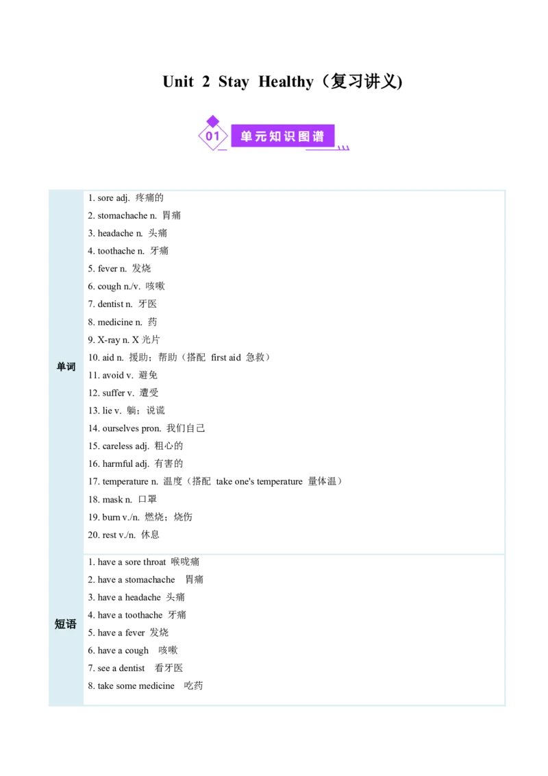 Unit2StayHealthy（复习讲义）（原卷版）_新人教八下资料包_00、更新资料3月16日_单元知识复习专项-U122_2026版