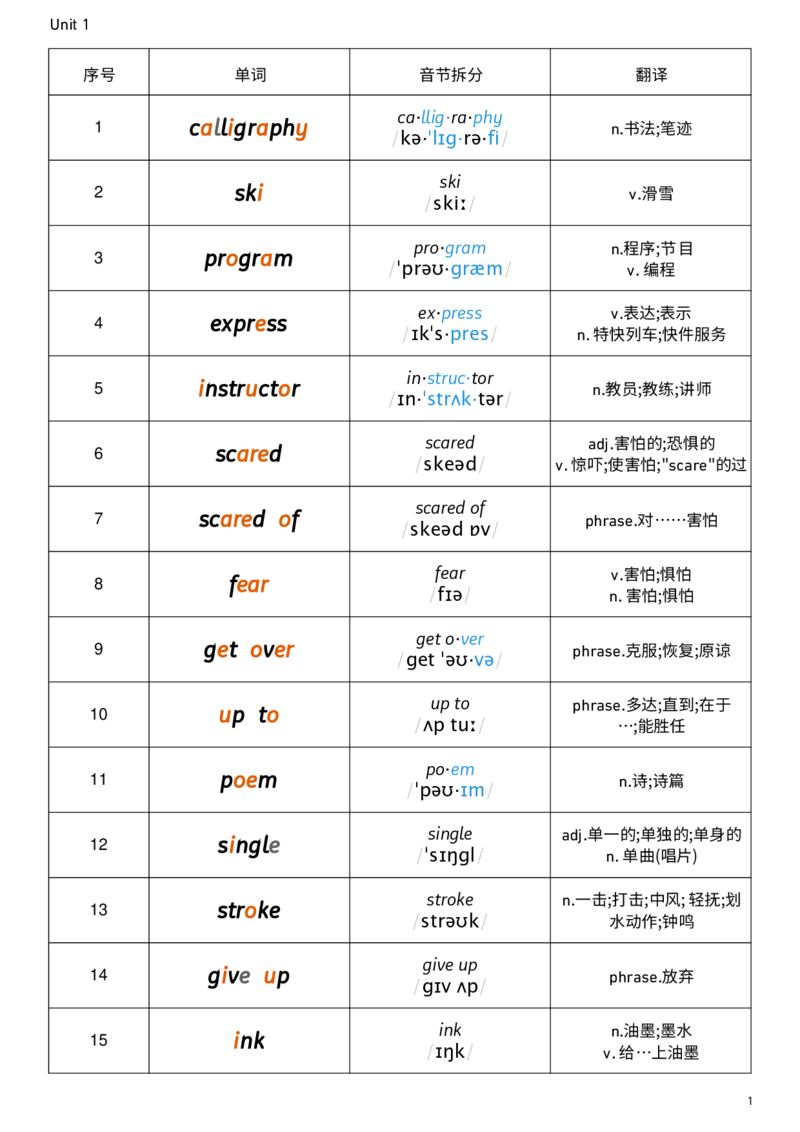 2026春人教版英语八下Unit1音节划分_新人教八下资料包_00、更新资料3月16日_单词专项_新课标资料（看这里面）_单词背诵默写8个表