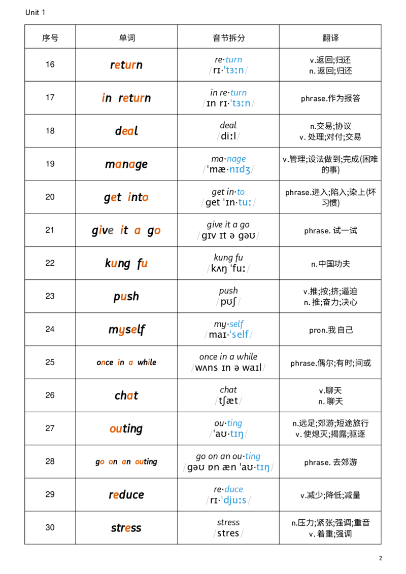 2026春人教版英语八下Unit1音节划分_新人教八下资料包_00、更新资料3月16日_单词专项_新课标资料（看这里面）_单词背诵默写8个表