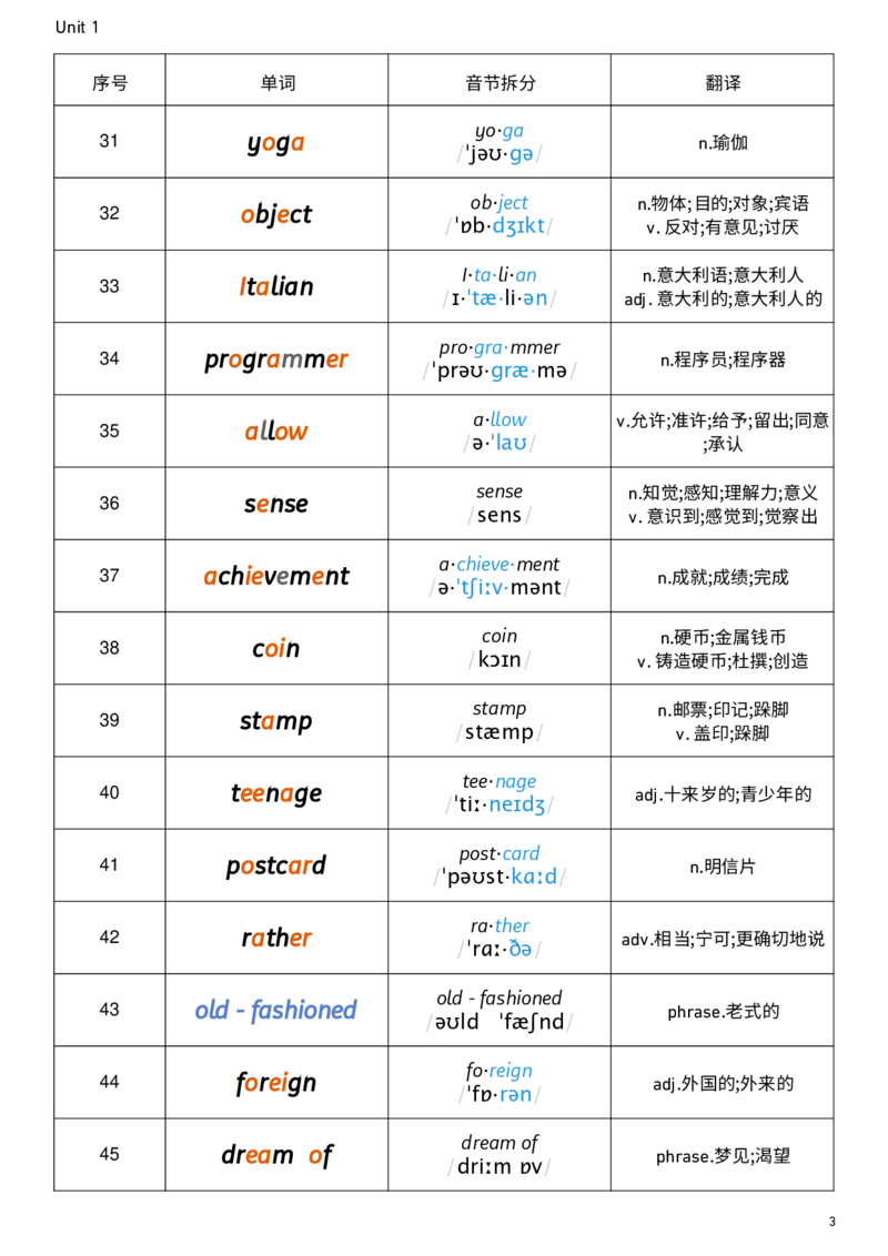 2026春人教版英语八下Unit1音节划分_新人教八下资料包_00、更新资料3月16日_单词专项_新课标资料（看这里面）_单词背诵默写8个表