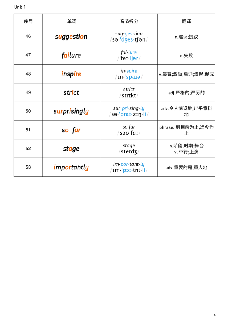 2026春人教版英语八下Unit1音节划分_新人教八下资料包_00、更新资料3月16日_单词专项_新课标资料（看这里面）_单词背诵默写8个表