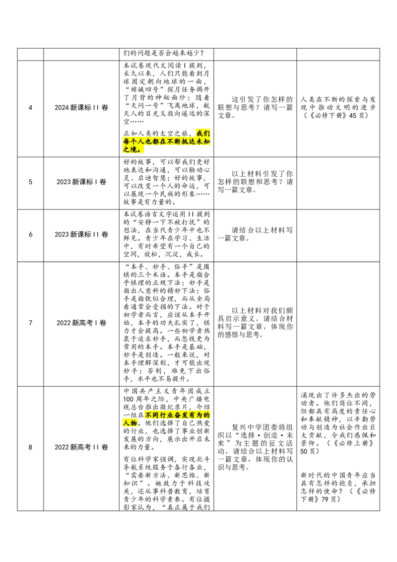 写作（考教衔接讲义）（解析版）-上好课2025年高考语文一轮复习讲练测（新教材新高考）_1.2025语文总复习_2025年新高考资料_一轮复习_2025年高考语文一轮复习讲练测_作文