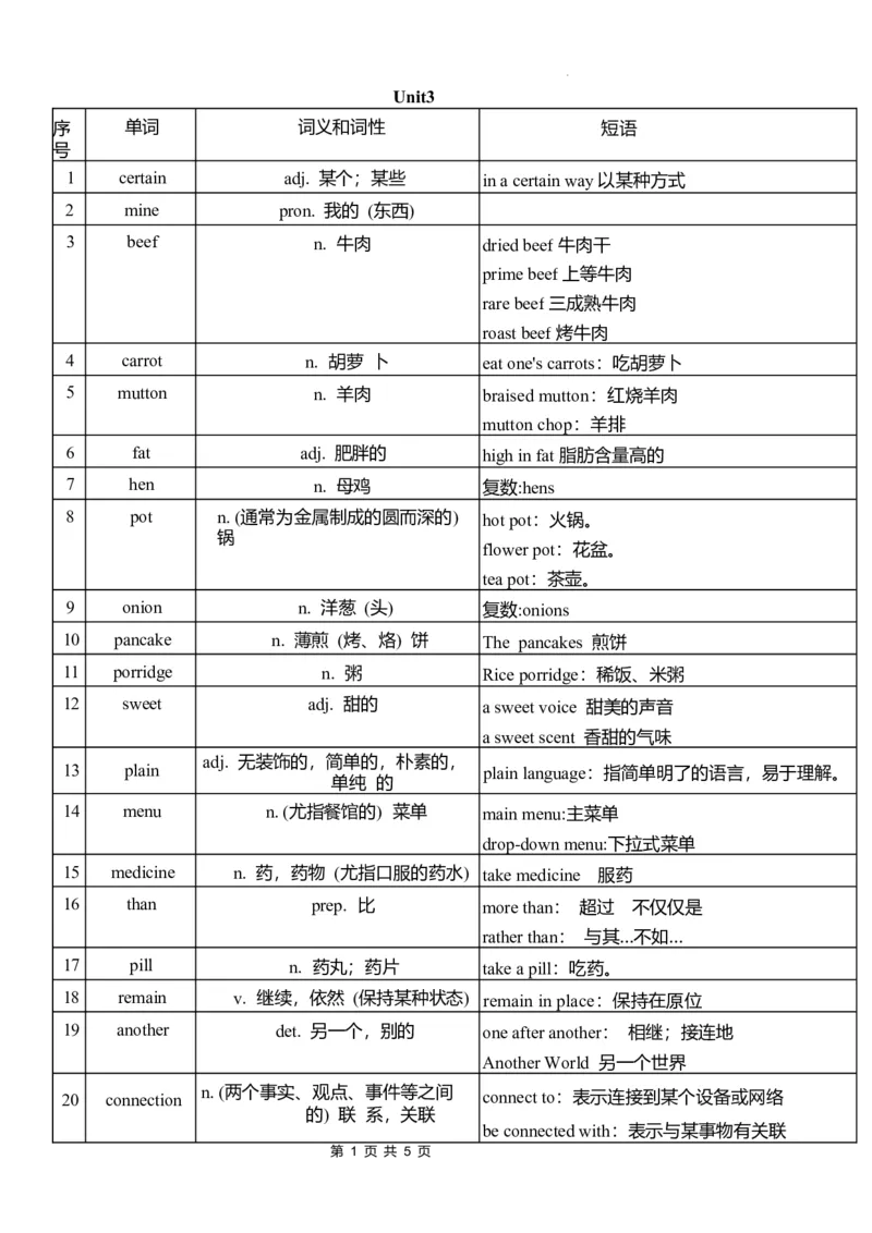 Unit3单词扩展2024-2025学年外研版（2024）七年级英语下册_七下外研版2026英语_2025春_9.单词拓展