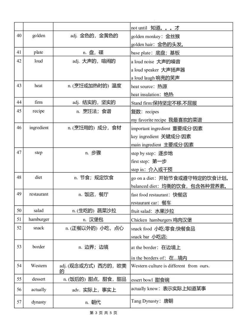 Unit3单词扩展2024-2025学年外研版（2024）七年级英语下册_七下外研版2026英语_2025春_9.单词拓展
