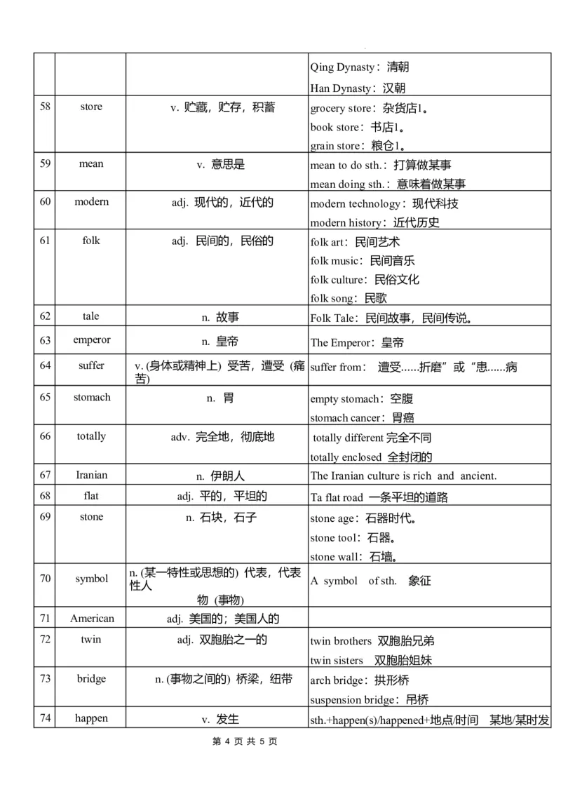 Unit3单词扩展2024-2025学年外研版（2024）七年级英语下册_七下外研版2026英语_2025春_9.单词拓展