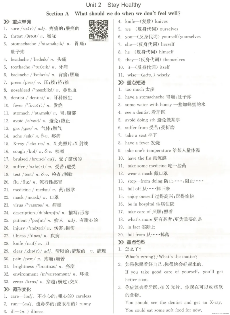 8bUnit2重点背记和默写_新人教八下资料包_00、更新资料3月16日_专项练习(2)_新课标资料（看这里面）