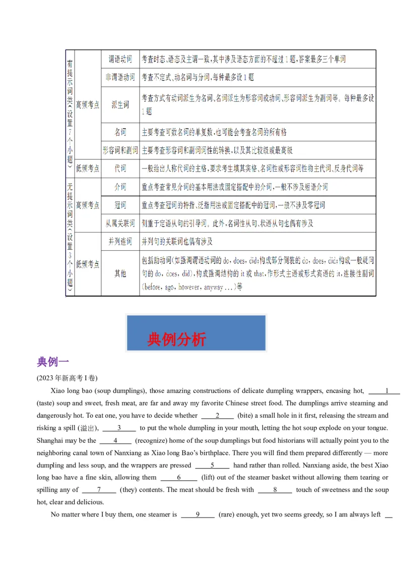 重难点09语法填空-2024年高考英语热点&middot;重点&middot;难点专练(原卷版）（新高考专用）_3.2025英语总复习_2024年新高考资料_3.2024专项复习