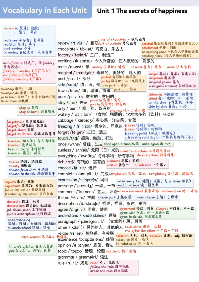 2025七下外研单词详解笔记_七下外研版2026英语_2026春版本一_新外研英语7下_2025春外研七下：自学包_2025春外研七下：单词详解笔记PDFPDF