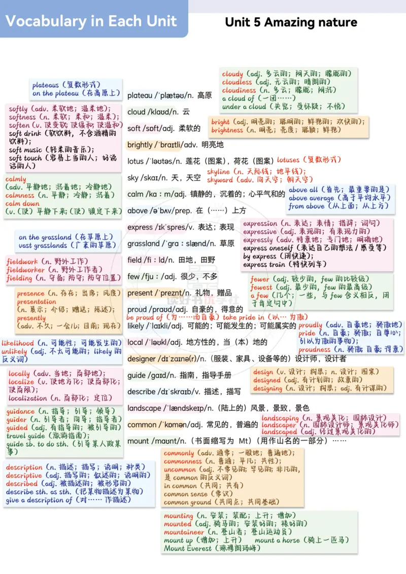 2025七下外研单词详解笔记_七下外研版2026英语_2026春版本一_新外研英语7下_2025春外研七下：自学包_2025春外研七下：单词详解笔记PDFPDF