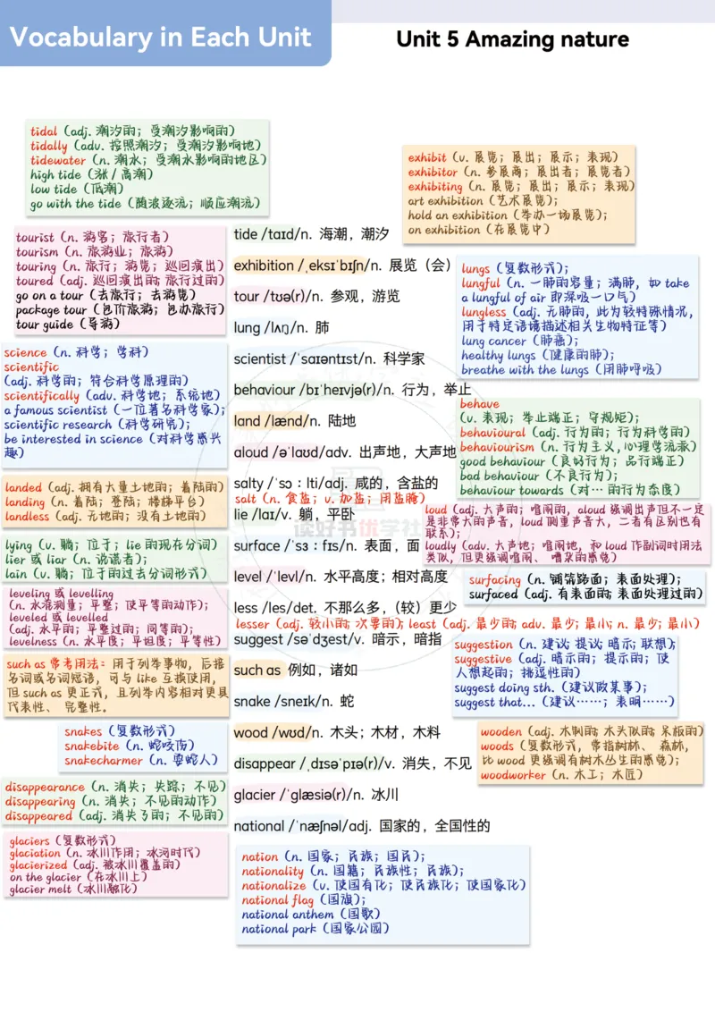 2025七下外研单词详解笔记_七下外研版2026英语_2026春版本一_新外研英语7下_2025春外研七下：自学包_2025春外研七下：单词详解笔记PDFPDF