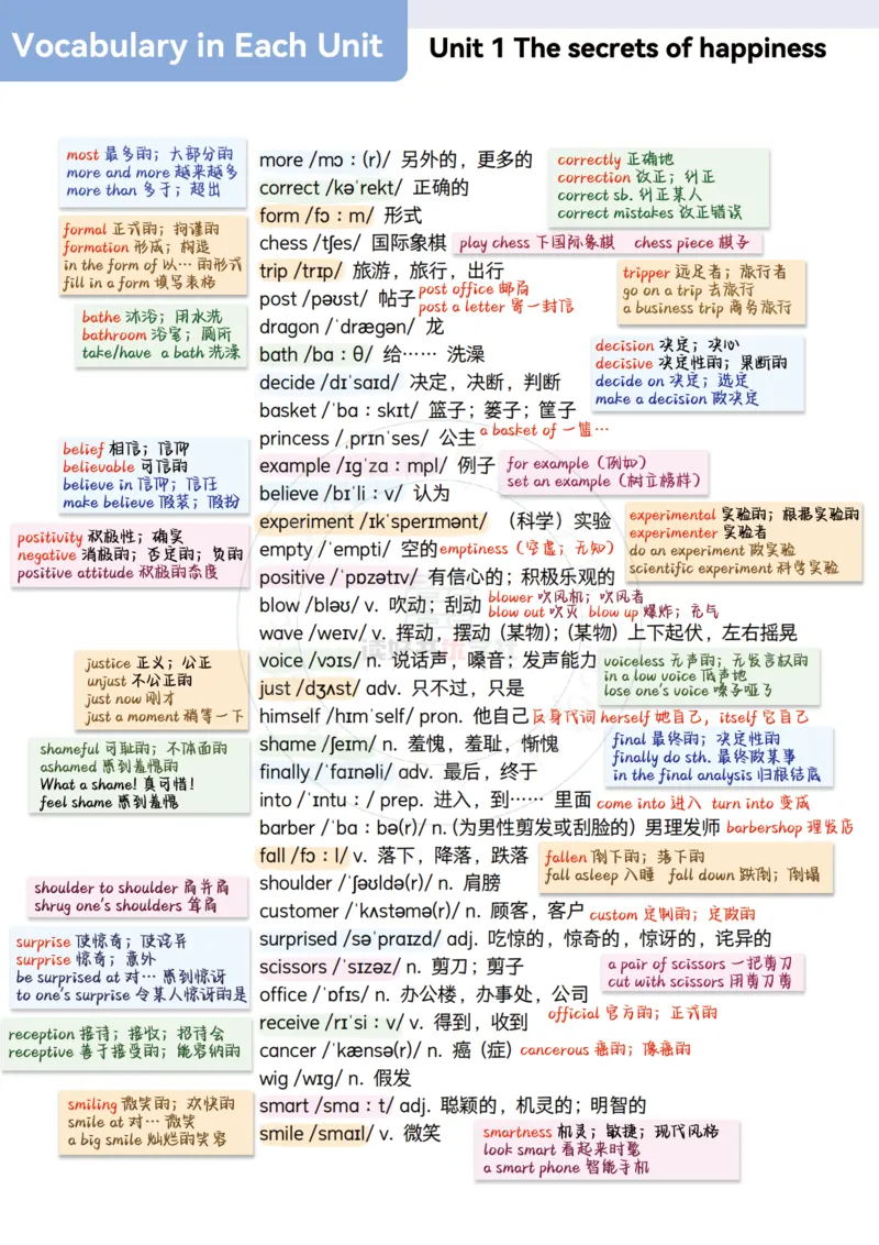 2025七下外研单词详解笔记_七下外研版2026英语_2026春版本一_新外研英语7下_2025春外研七下：自学包_2025春外研七下：单词详解笔记PDFPDF