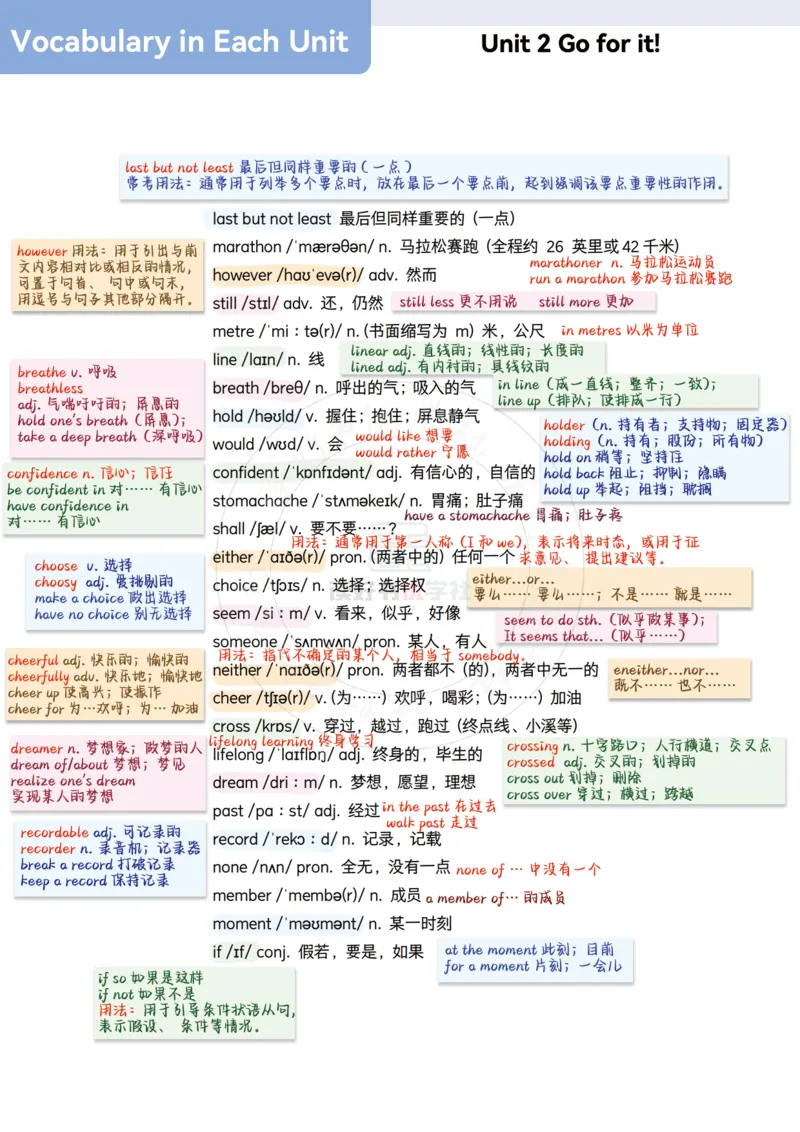 2025七下外研单词详解笔记_七下外研版2026英语_2026春版本一_新外研英语7下_2025春外研七下：自学包_2025春外研七下：单词详解笔记PDFPDF
