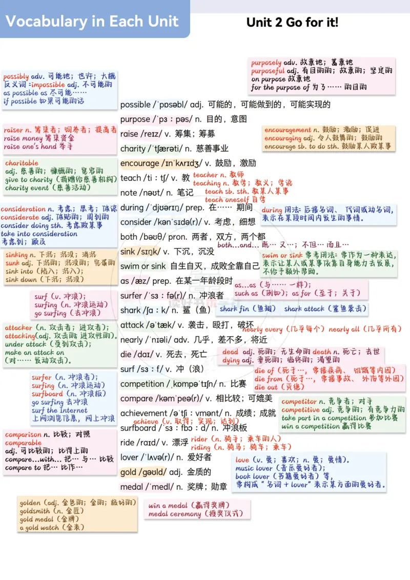 2025七下外研单词详解笔记_七下外研版2026英语_2026春版本一_新外研英语7下_2025春外研七下：自学包_2025春外研七下：单词详解笔记PDFPDF